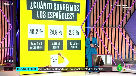 El mapa de la felicidad en España: estas son las comunidades donde más sonríen los españoles El mapa de la felicidad en España: estas son las comunidades donde más sonríen los españoles