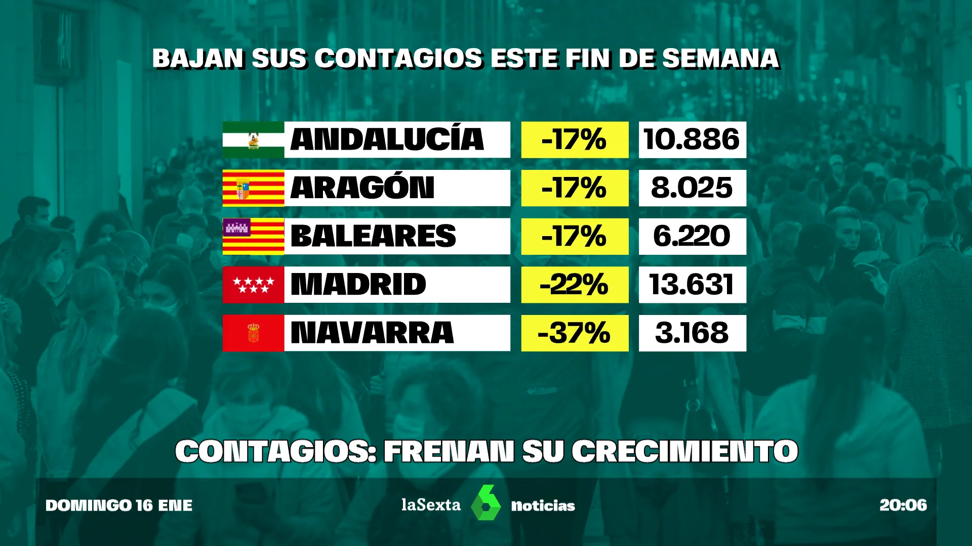 SITUACIÓN ESPAÑA