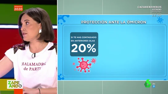 Esta es tu protección frente a Ómicron según tu perfil: ¿tienes las dos dosis de la vacuna? ¿has pasado ya el COVID? Esta es tu protección frente a Ómicron según tu perfil: ¿tienes las dos dosis de la vacuna? ¿has pasado ya el COVID?