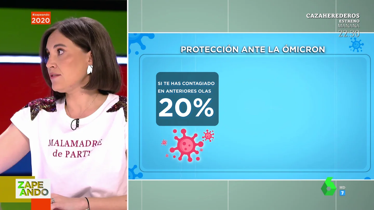 Esta es tu protección frente a Ómicron según tu perfil: ¿tienes las dos dosis de la vacuna? ¿has pasado ya el COVID? Esta es tu protección frente a Ómicron según tu perfil: ¿tienes las dos dosis de la vacuna? ¿has pasado ya el COVID?
