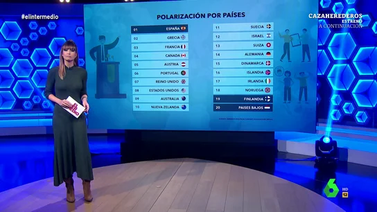 España, a la cabeza de los países más polarizados España, a la cabeza de los países más polarizados