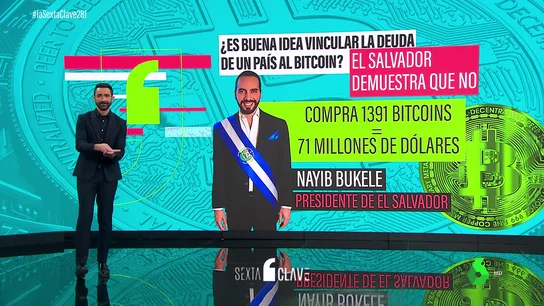 ¿Vincular la deuda de un país al bitcoin? El Salvador, el ejemplo de que una inversión en criptomonedas puede salir cara ¿Vincular la deuda de un país al bitcoin? El Salvador, el ejemplo de que una inversión en criptomonedas puede salir cara