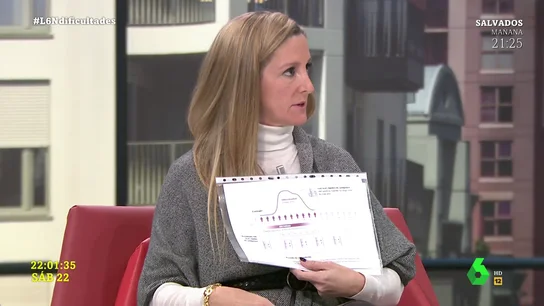 ¿Acortar las cuarentenas es una buena decisión? La contundente respuesta de la neumóloga Olga Mediano ¿Acortar las cuarentenas es una buena decisión? La contundente respuesta de la neumóloga Olga Mediano