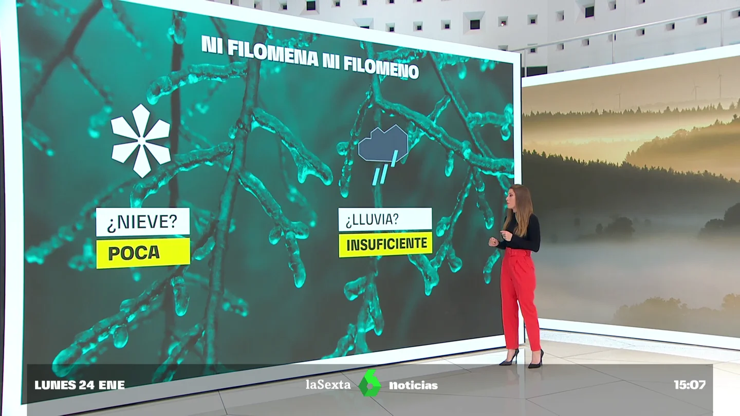 Previsión meteorológica Previsión meteorológica