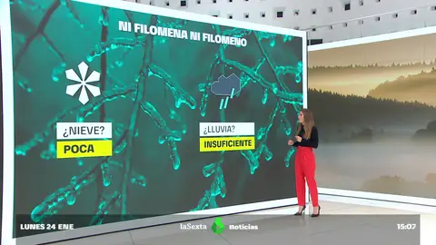 Previsión meteorológica