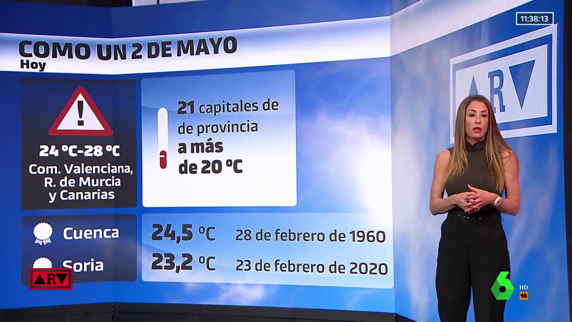 Previsión meteorológica