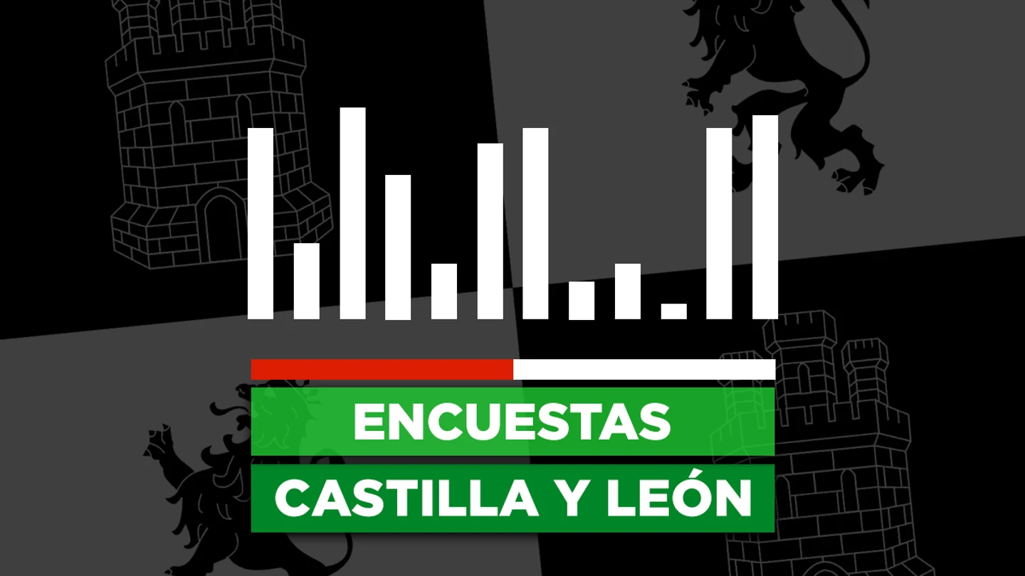 Encuestas elecciones de Castilla y León: el PP, lejos de la mayoría absoluta, necesitaría a Vox para gobernar Semana electoral