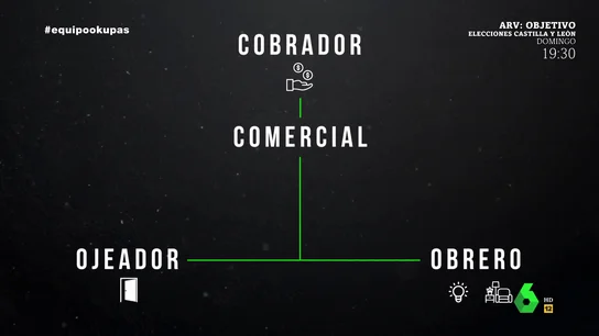 Modus operandi de un clan de okupación Modus operandi de un clan de okupación