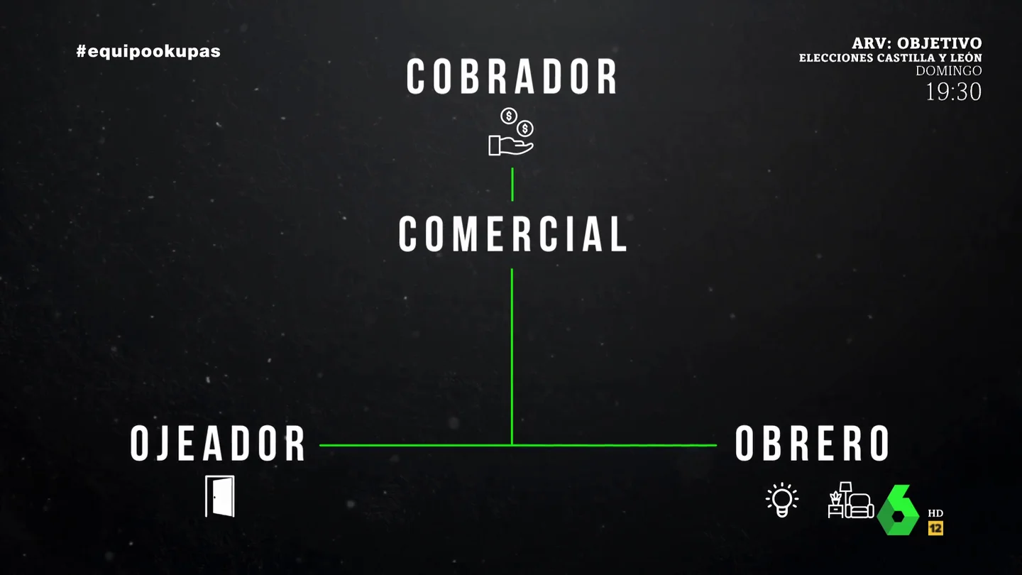 Modus operandi de un clan de okupación Modus operandi de un clan de okupación