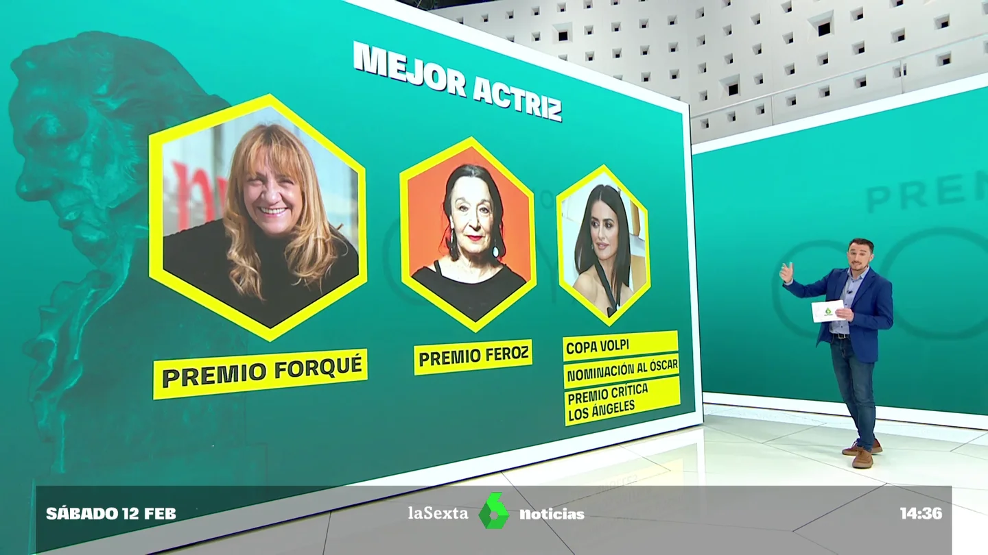 ¿Quiénes tienen más posibilidades de ganar los Goya? Analizamos cómo llegan las películas, los actores y las actrices ¿Quiénes tienen más posibilidades de ganar los Goya? Analizamos cómo llegan las películas, los actores y las actrices