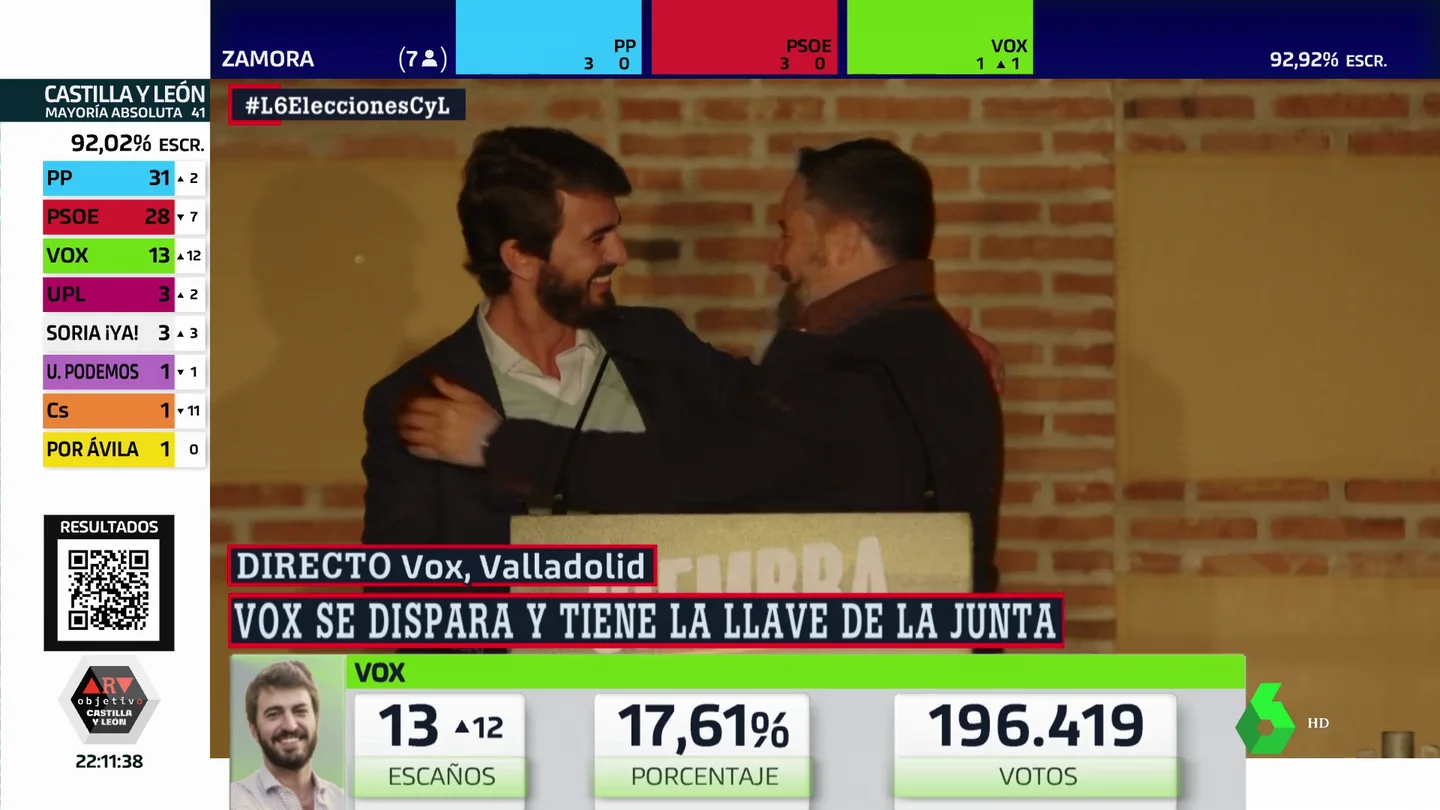 El PP tendrá que ceder ante Vox si quiere gobernar en Castilla y León: "Qué cara de vicepresidente se le está poniendo a García-Gallardo" El PP tendrá que ceder ante Vox si quiere gobernar en Castilla y León: "Qué cara de vicepresidente se le está poniendo a García-Gallardo"
