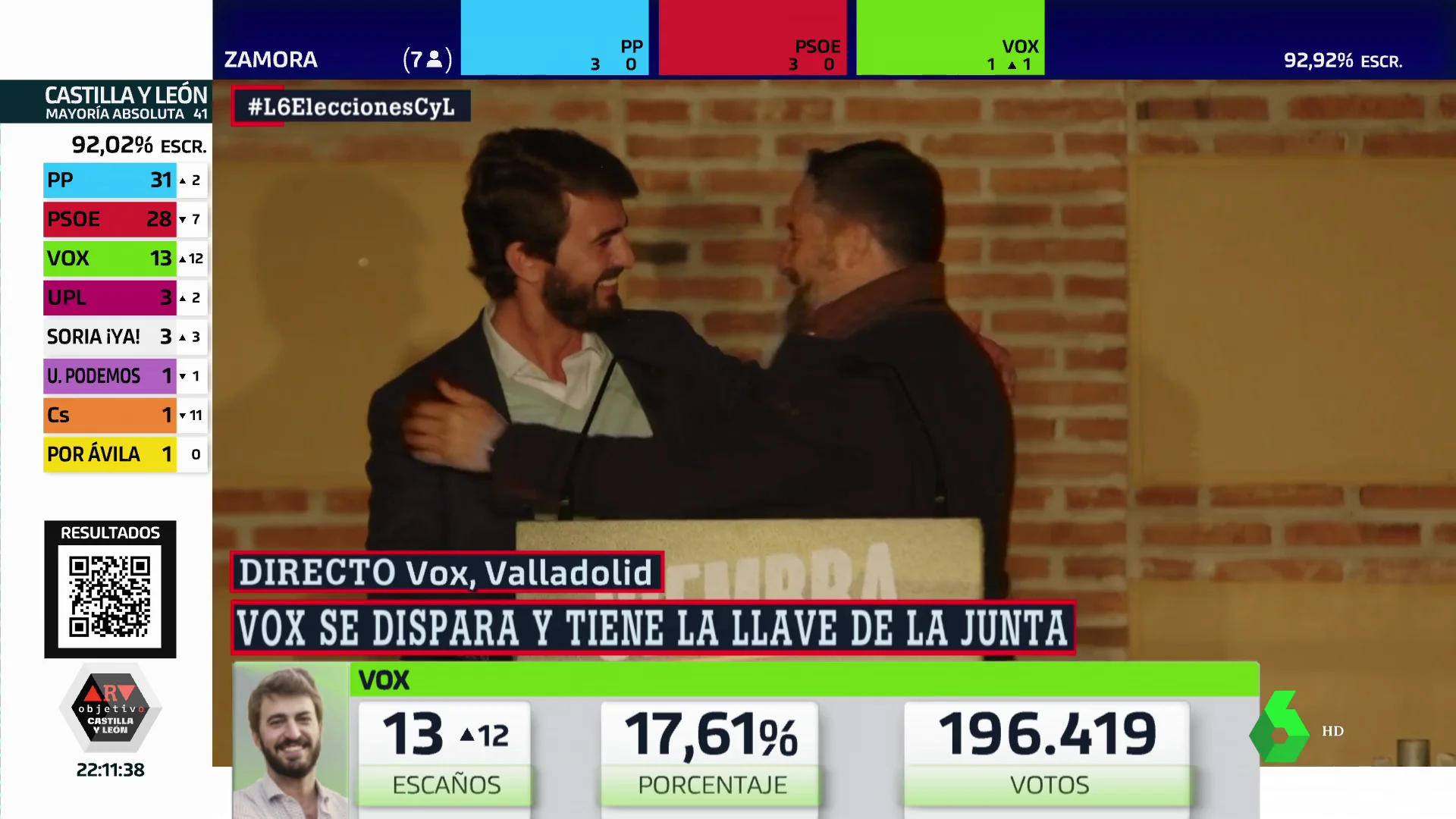 El PP tendrá que ceder ante Vox si quiere gobernar en Castilla y León: "Qué cara de vicepresidente se le está poniendo a García-Gallardo"