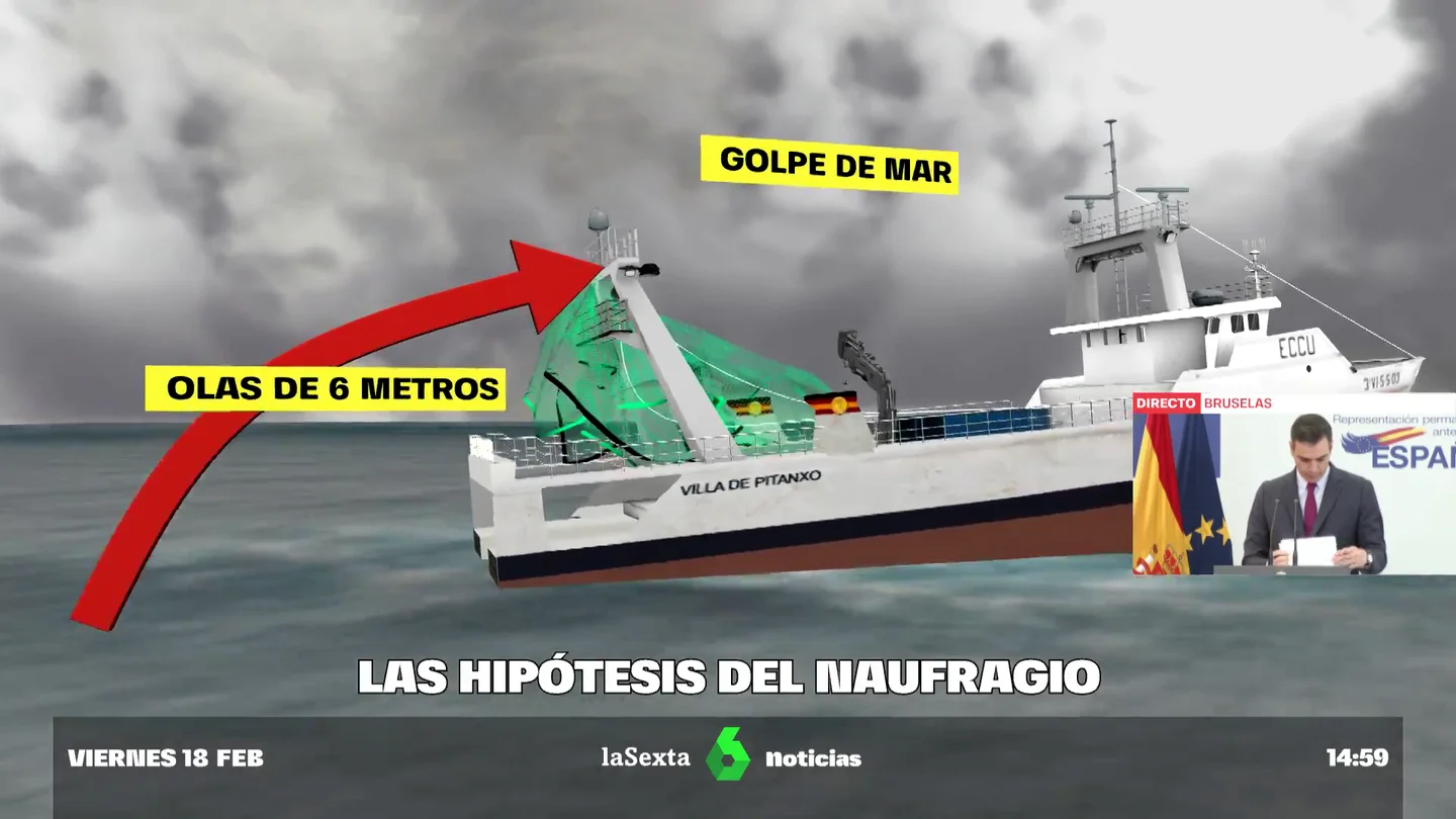 HIPOTESIS NAUFRAGIO HIPOTESIS NAUFRAGIO