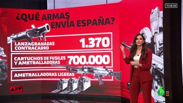 Lanzagranadas, ametralladoras... la lista de las armas que España enviará a Ucrania