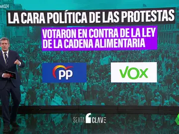  La contradicción de PP y Vox: apoyar las protestas del campo tras votar contra la ley de la cadena alimentaria