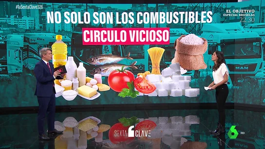 No solo los combustibles No solo los combustibles