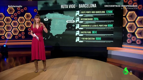 ¿Por qué se manifiestan los camioneros? Sandra Sabatés analiza las cifras del sector del transporte en España ¿Por qué se manifiestan los camioneros? Sandra Sabatés analiza las cifras del sector del transporte en España