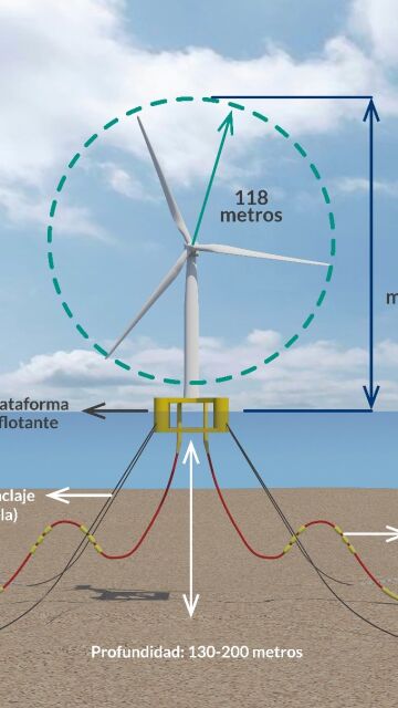Anclaje de la torre eólica marina proyectada