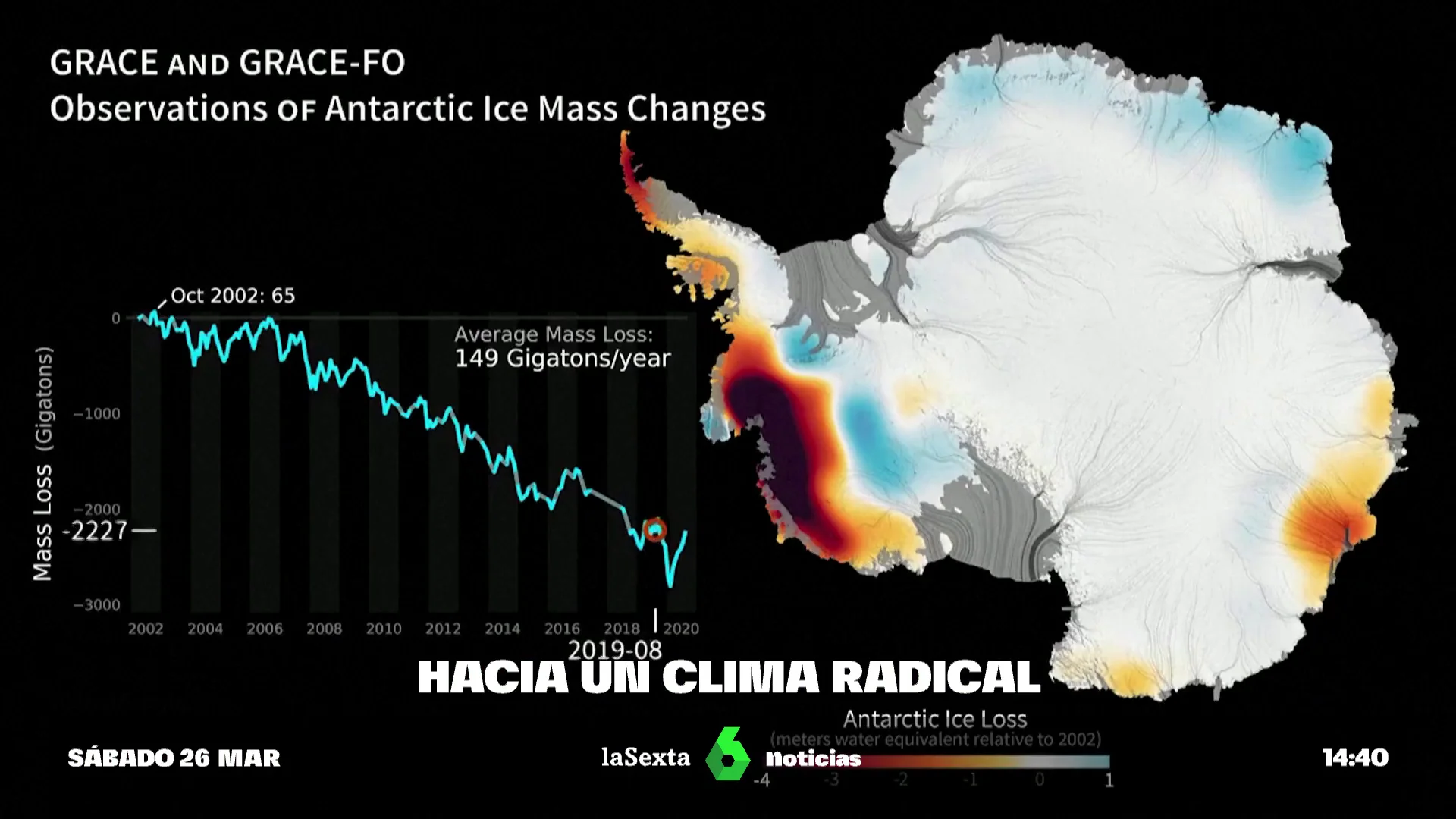 DÍA DEL CLIMA