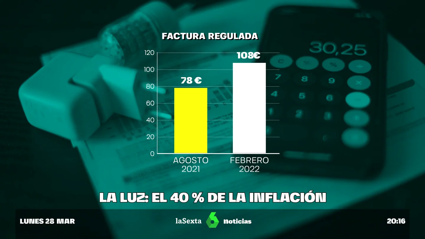 preciio luz preciio luz
