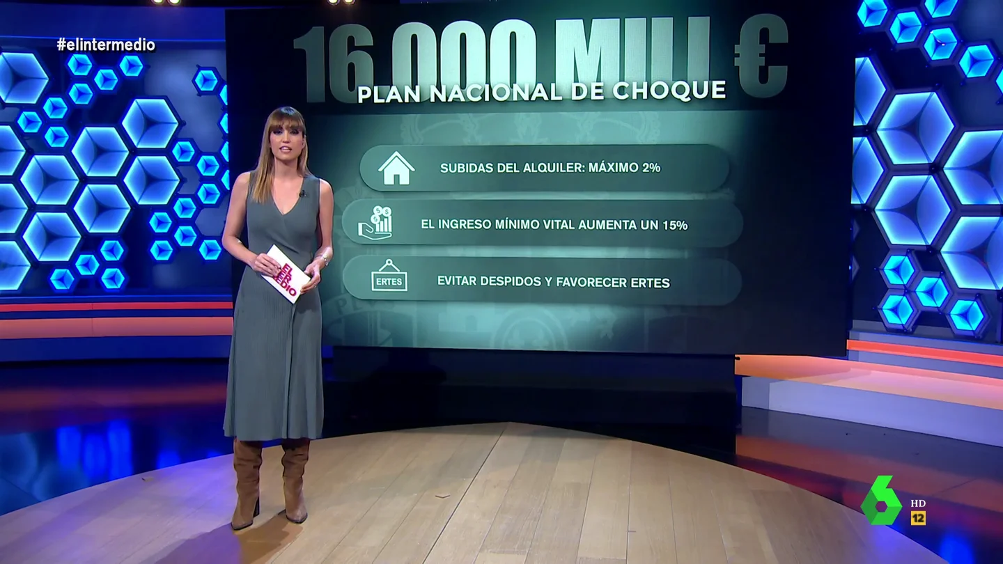 Sandra Sabatés explica en qué consiste el 'plan de choque' del Gobierno para paliar la subida de precios Sandra Sabatés explica en qué consiste el 'plan de choque' del Gobierno para paliar la subida de precios