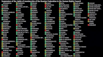 Cómo quedó la votación de la suspensión de Rusia de la ONU
