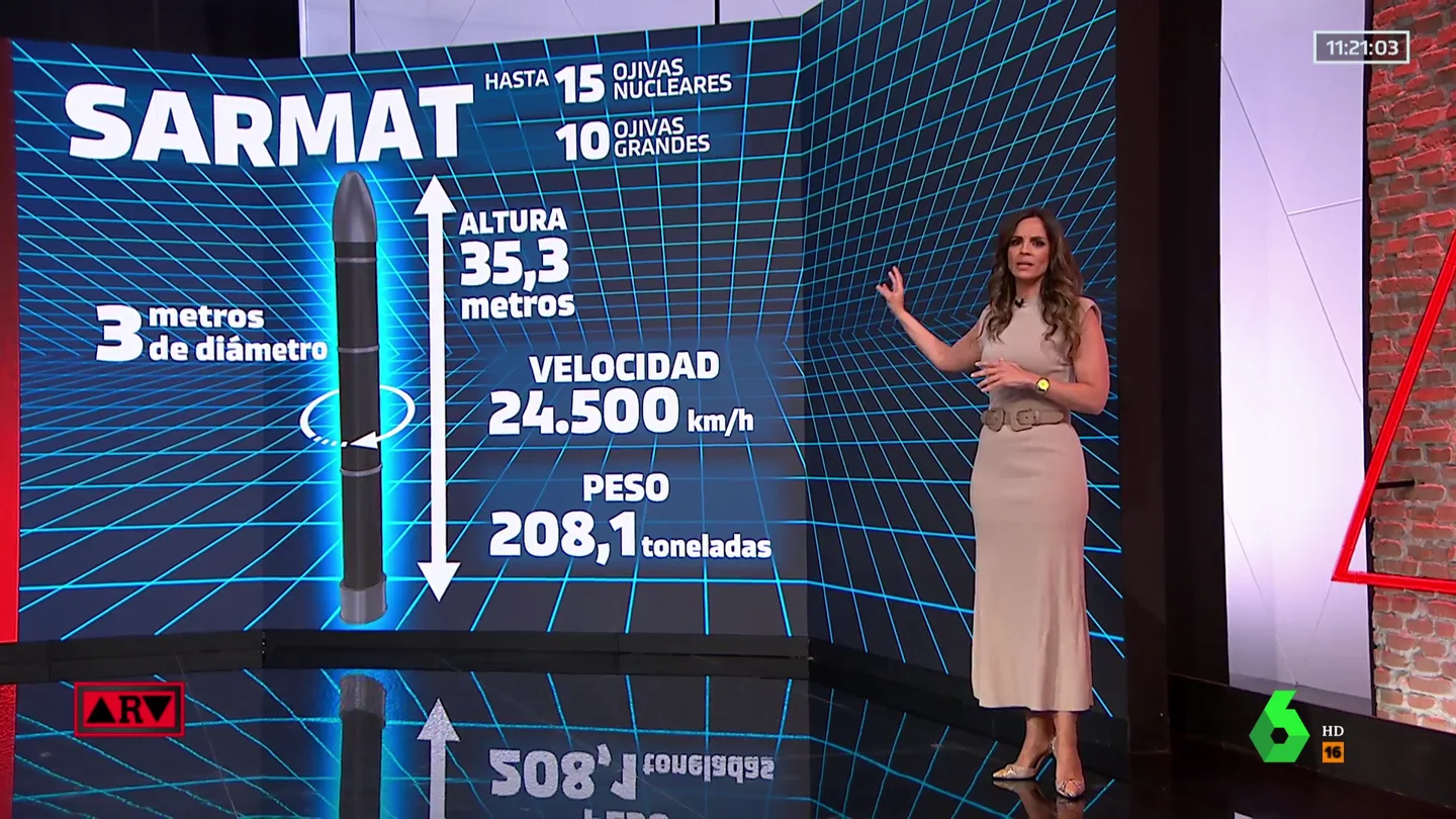 Así es el misil Sarmat: el arma nuclear rusa capaz de superar todos los sistemas de defensa El más potente del mundo