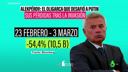 Alekpérov, el último oligarca en desafiar a Putin: los motivos detrás de su crítica a la invasión Alekpérov, el último oligarca en desafiar a Putin: los motivos detrás de su crítica a la invasión