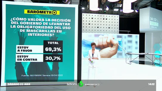 BARÓMETRO + EXPERTOS MASCARILLAS BARÓMETRO + EXPERTOS MASCARILLAS