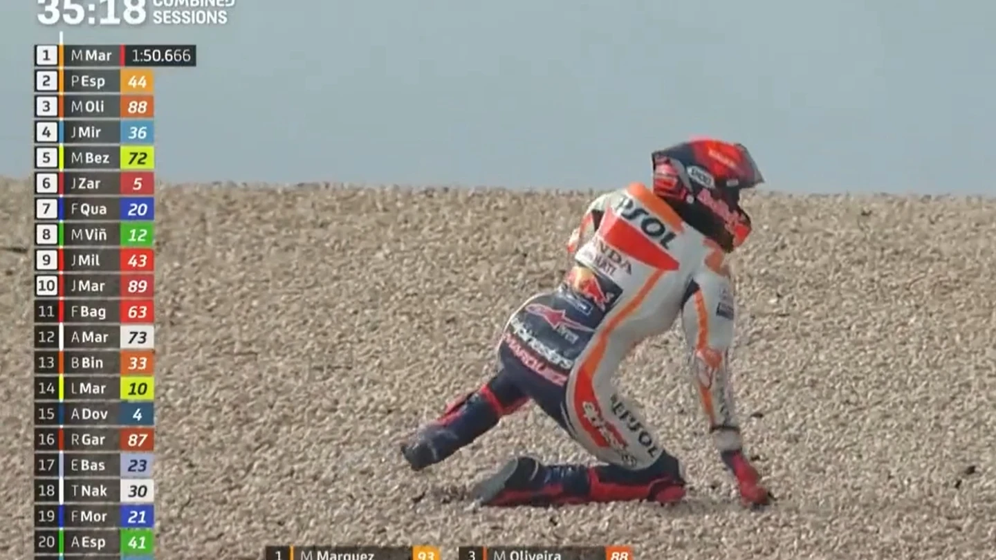Márquez, en la grava Márquez, en la grava