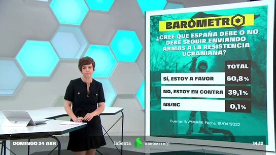 BARÓMETRO UCRANIA BARÓMETRO UCRANIA
