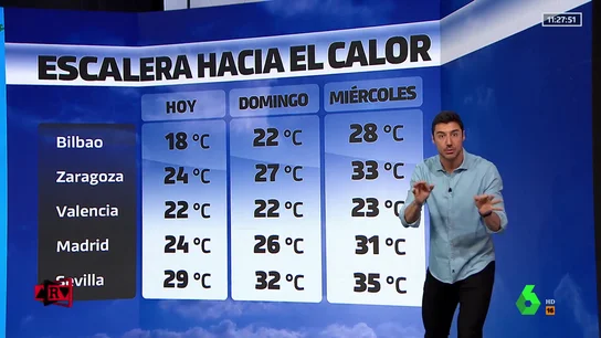 Qué tiempo se espera en los próximos días: sol y calor para todos Qué tiempo se espera en los próximos días: sol y calor para todos