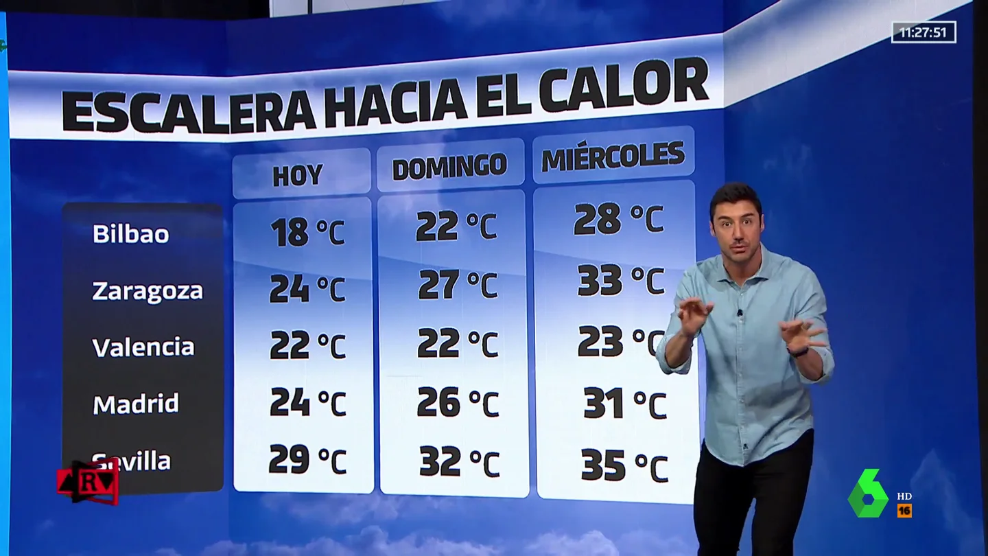 Qué tiempo se espera en los próximos días: sol y calor para todos Qué tiempo se espera en los próximos días: sol y calor para todos