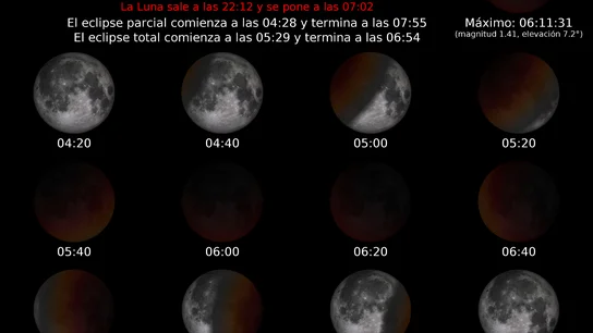 Evolución del eclipse visto desde la península Evolución del eclipse visto desde la península