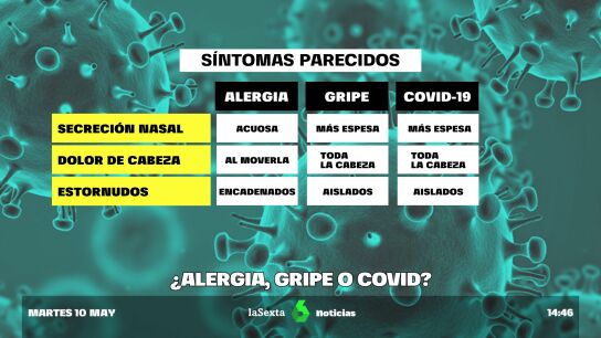 Alergia gripe COVID