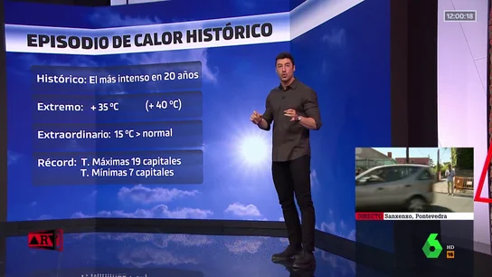 Episodio de calor histórico Episodio de calor histórico