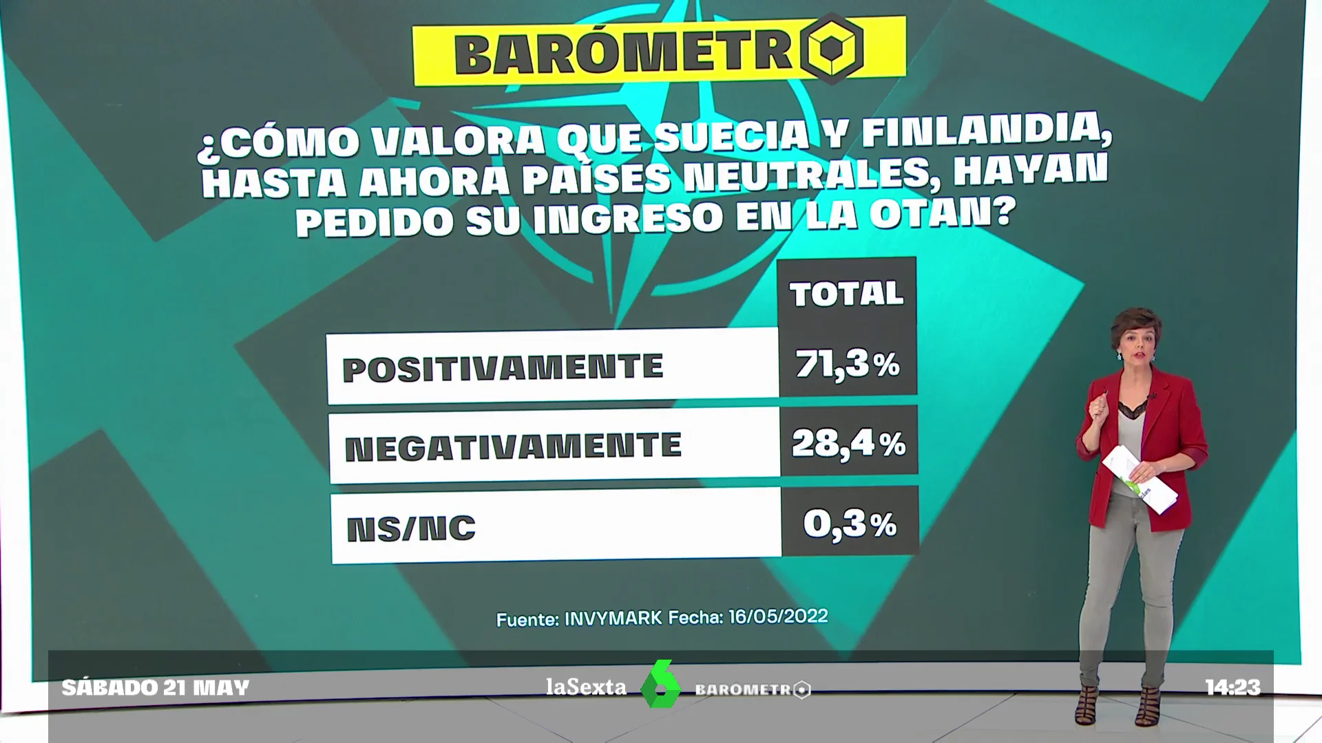 Barómetro laSexta | El 71% de los encuestados ve positivo el ingreso de Finlandia y Suecia en la OTAN