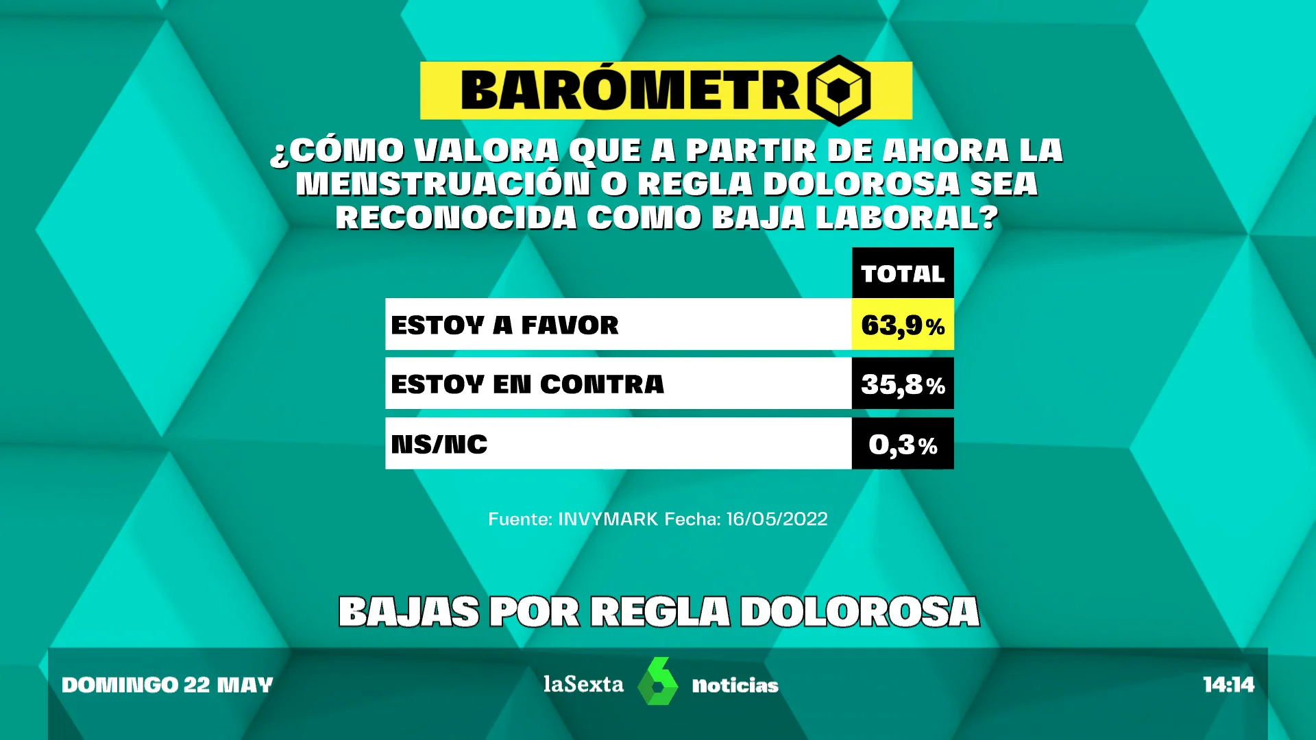 Barómetro laSexta