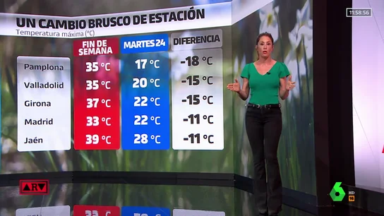 Vuelve la primavera: descenso brusco de las temperaturas con tormentas y nevadas El tiempo