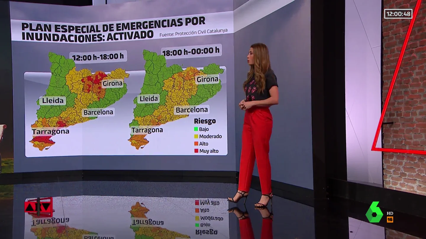 El tiempo El tiempo