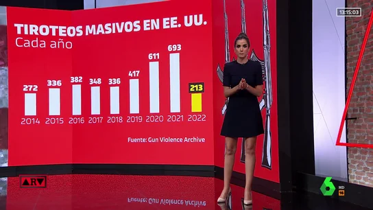 EEUU y las armas: ¿qué impide que se frene la principal causa de muerte en niños de 0 a 19 años? Se reabre el debate