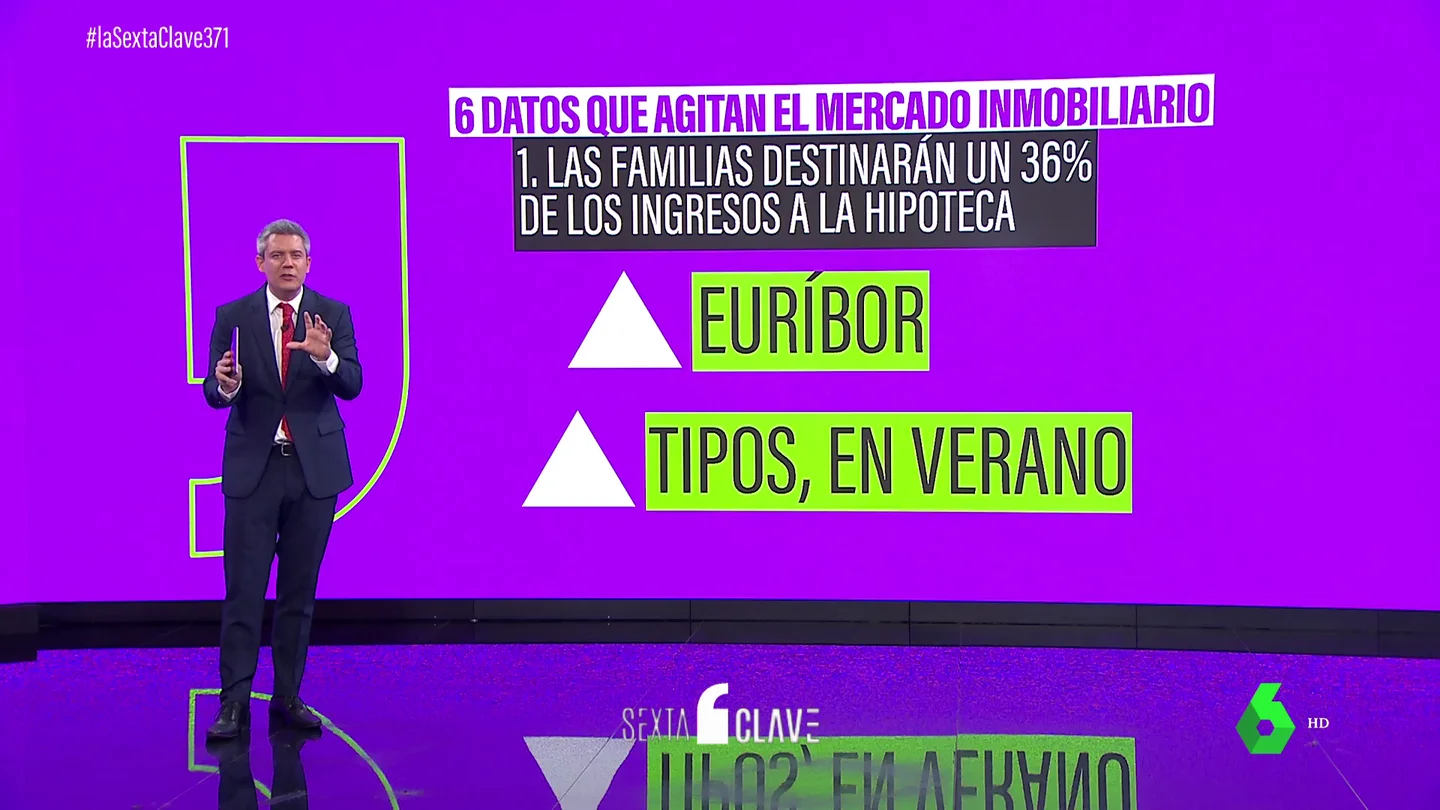 hipotecas hipotecas