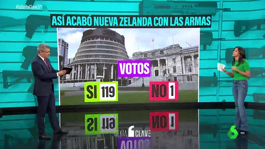 Así consiguió Nueva Zelanda acabar con las armas: el ejemplo que debería seguir EEUU Así consiguió Nueva Zelanda acabar con las armas: el ejemplo que debería seguir EEUU