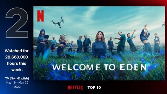 Visualizaciones de 'Bienvenidos a Edén' en su tercera semana en Netflix (Top 2)