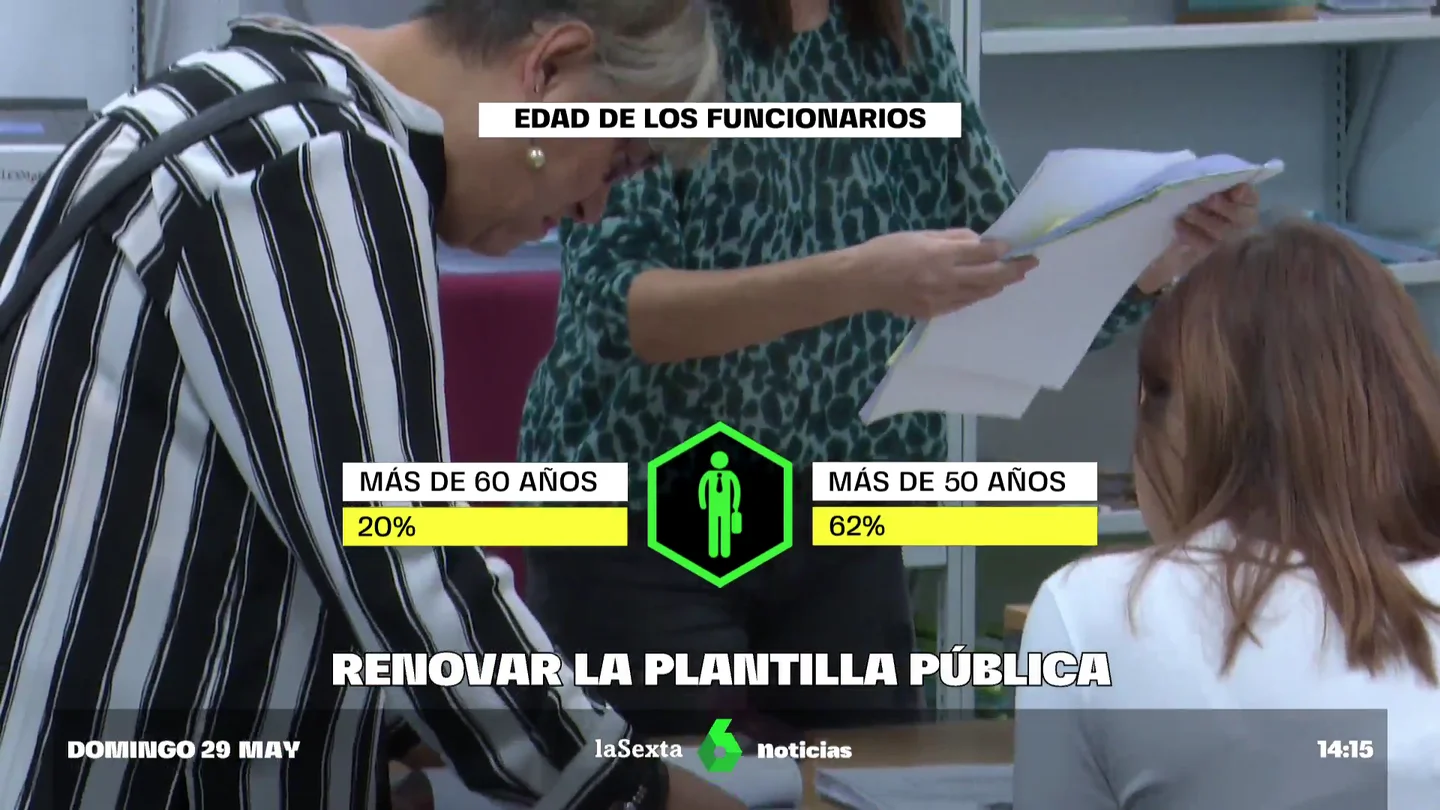 Nuevas oportunidades de empleo público: más del 50% de los funcionarios se jubila los próximos 10 años 44.787 plazas en 2022
