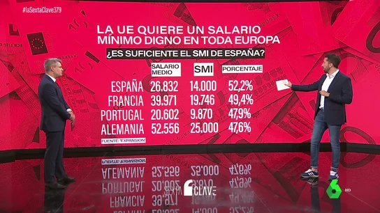 SalarioMinimo SalarioMinimo