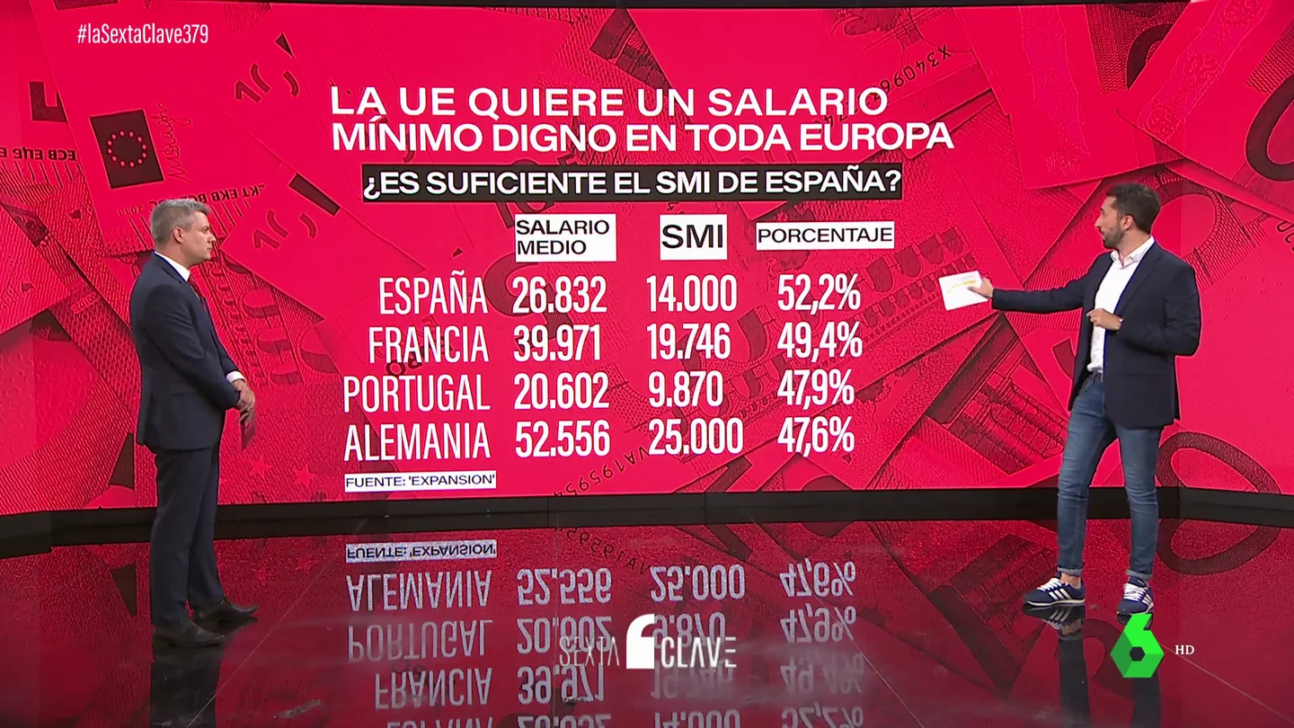 SalarioMinimo SalarioMinimo