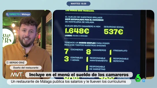 El dueño de un restaurante reivindica los sueldos dignos en la hostelería: "Nos da pena ser noticia porque no estamos haciendo nada extraordinario" El dueño de un restaurante reivindica los sueldos dignos en la hostelería: "Nos da pena ser noticia porque no estamos haciendo nada extraordinario"