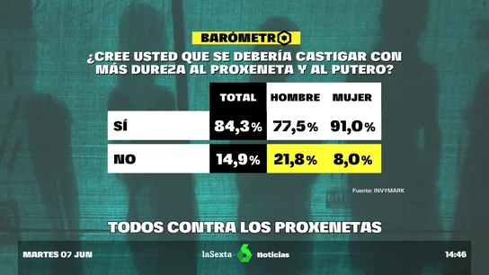 barometro prostitución barometro prostitución