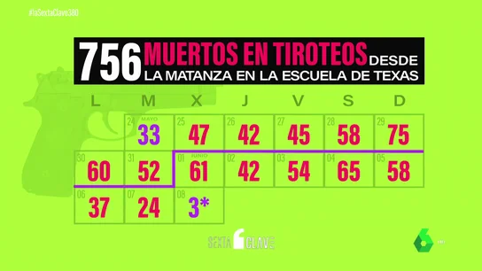 CifrasTiroteos CifrasTiroteos